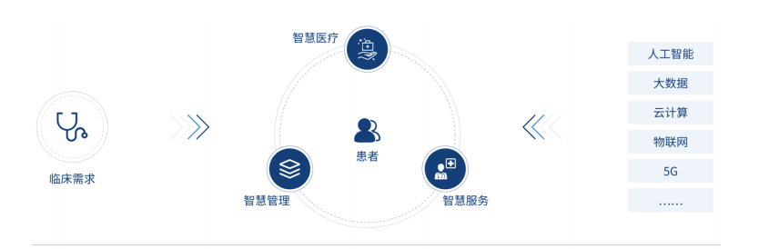智慧医院的定义.png
